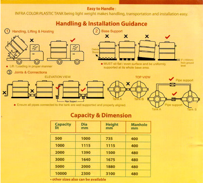 Handling & Installation Guidance