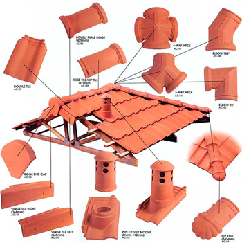 Mangalore Roof Tiles