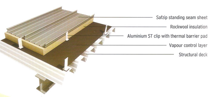 Non Punctured Roofs