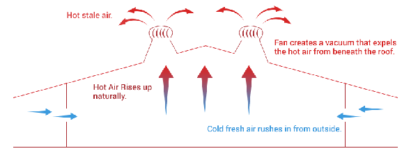 Turbo Ventilator